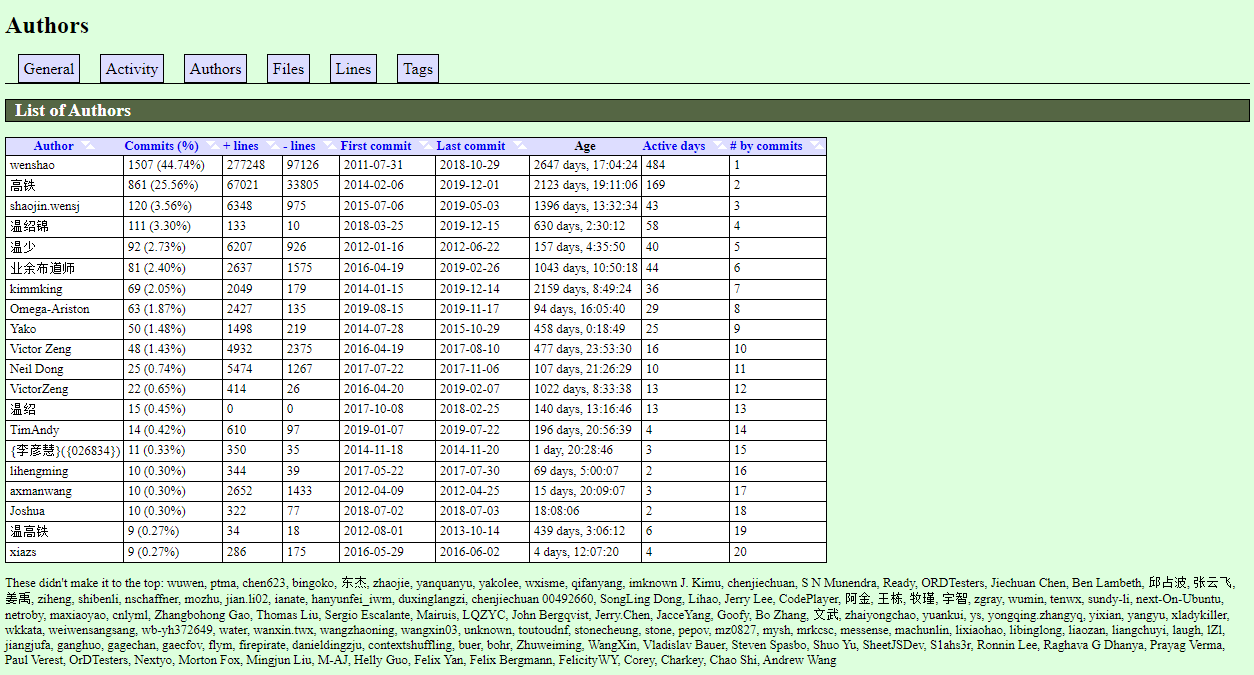 Contributors-1