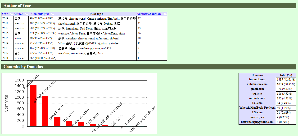 Contributors-2