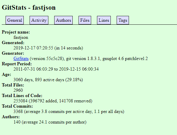 General Statistics