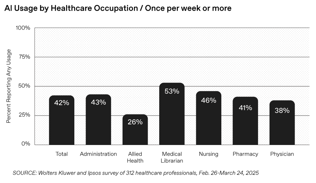 AI as a Healthcare Ally