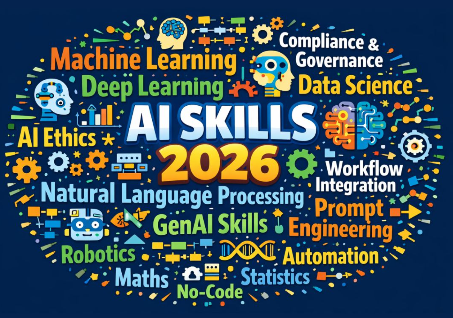 Top AI Skills 2026