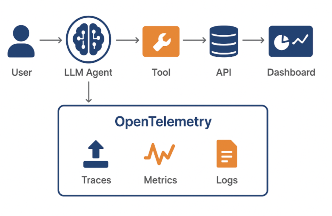 OpenTelemetry