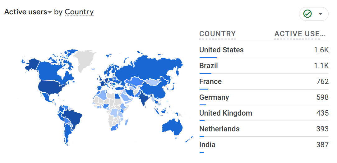By Country